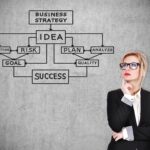 Strategia biznesowa