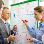 Analiza SWOT na tablicy współpracy Ręce rysujące diagramy strategiczne